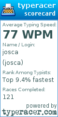 Scorecard for user josca