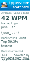 Scorecard for user jose_juan