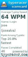 Scorecard for user josealva