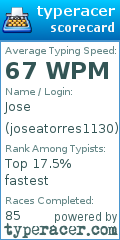 Scorecard for user joseatorres1130