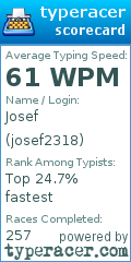 Scorecard for user josef2318