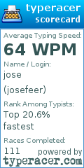 Scorecard for user josefeer