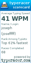 Scorecard for user josefffff