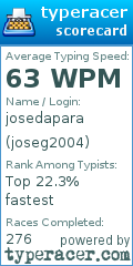 Scorecard for user joseg2004