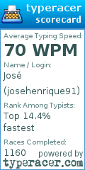 Scorecard for user josehenrique91