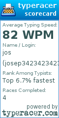 Scorecard for user josep3423423423423