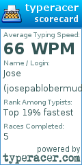 Scorecard for user josepablobermudezm1