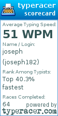 Scorecard for user joseph182