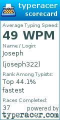 Scorecard for user joseph322