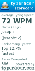 Scorecard for user joseph52