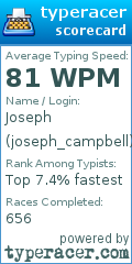 Scorecard for user joseph_campbell