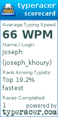 Scorecard for user joseph_khoury
