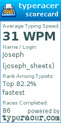 Scorecard for user joseph_sheets