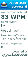 Scorecard for user joseph_wolff