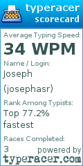 Scorecard for user josephasr