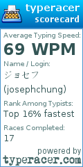 Scorecard for user josephchung