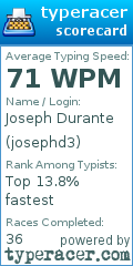 Scorecard for user josephd3