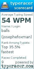 Scorecard for user josephefoxman