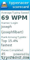 Scorecard for user josephfilbert