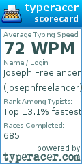 Scorecard for user josephfreelancer