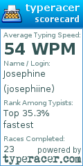 Scorecard for user josephiine