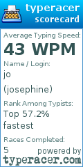 Scorecard for user josephine