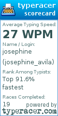 Scorecard for user josephine_avila