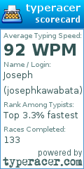 Scorecard for user josephkawabata