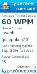 Scorecard for user josephkun20