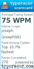Scorecard for user josephlsk