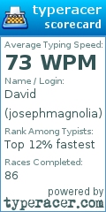 Scorecard for user josephmagnolia