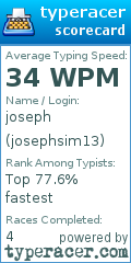 Scorecard for user josephsim13