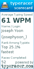 Scorecard for user josephyoon_