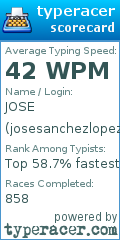 Scorecard for user josesanchezlopez