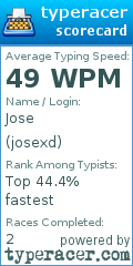 Scorecard for user josexd