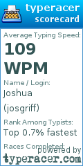 Scorecard for user josgriff