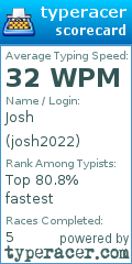 Scorecard for user josh2022