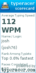 Scorecard for user josh76