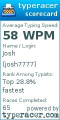 Scorecard for user josh7777