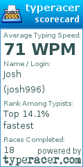 Scorecard for user josh996