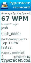 Scorecard for user josh_8880