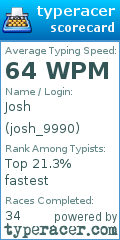 Scorecard for user josh_9990