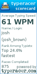 Scorecard for user josh_brown