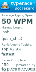 Scorecard for user josh_chia