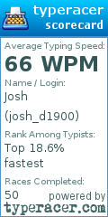 Scorecard for user josh_d1900