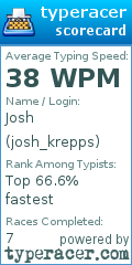 Scorecard for user josh_krepps