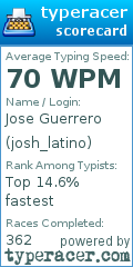 Scorecard for user josh_latino