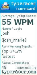 Scorecard for user josh_marle