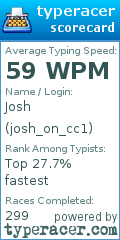 Scorecard for user josh_on_cc1