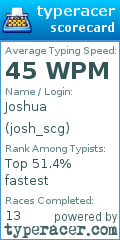 Scorecard for user josh_scg